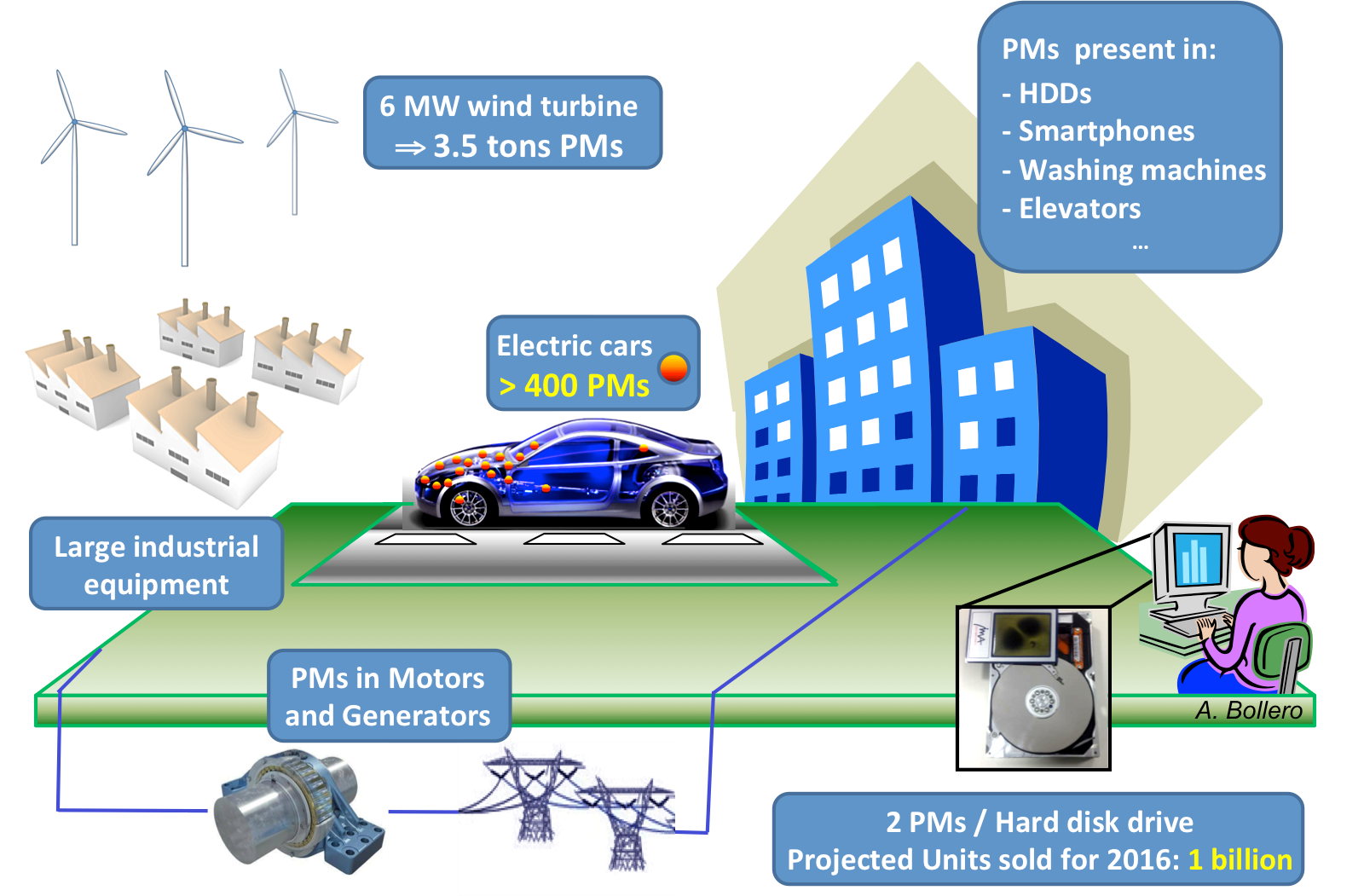 Division of Permanent and Applications